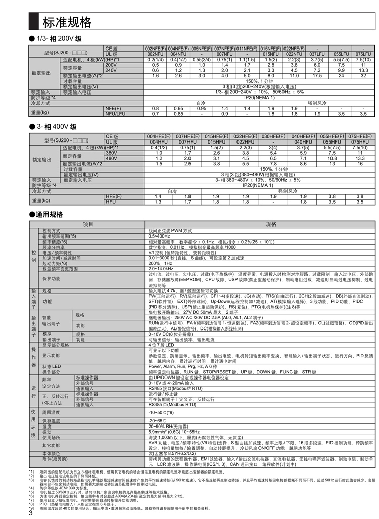 sj200系列日立变频器